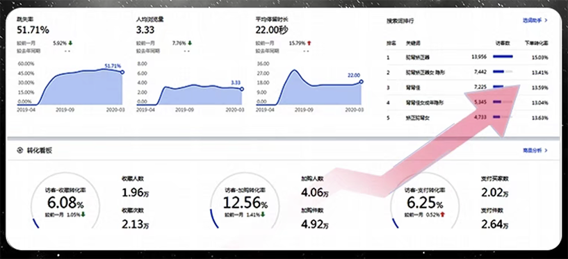 文章附图