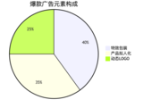文章附图