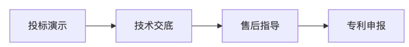 deepseek_mermaid_20250423_7a41d6.png