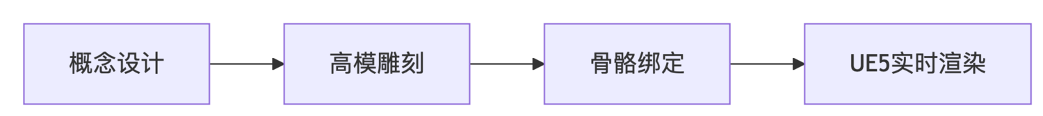 deepseek_mermaid_20250423_1b5d6d.png