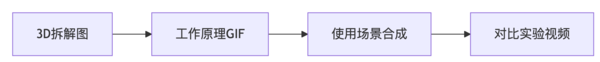 deepseek_mermaid_20250423_36a5ad.png