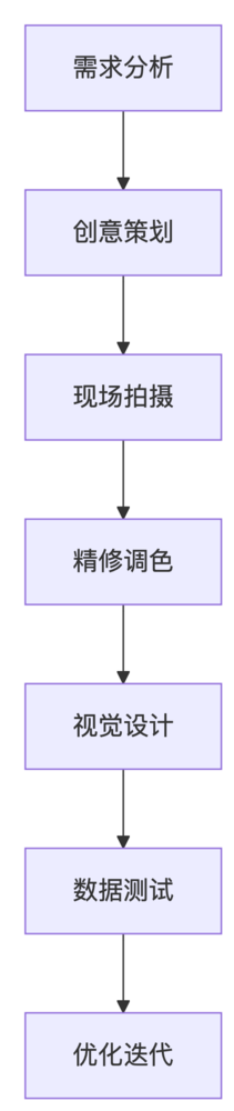 deepseek_mermaid_20250428_af89eb.png