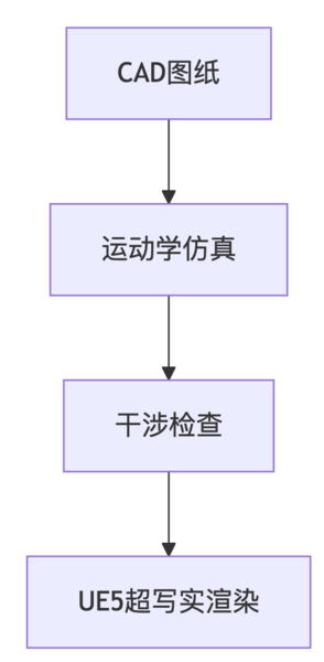 deepseek_mermaid_20250423_3a9b16.png