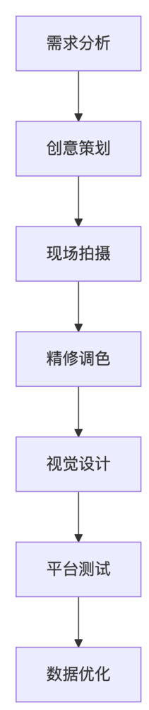 deepseek_mermaid_20250428_d7f721.png